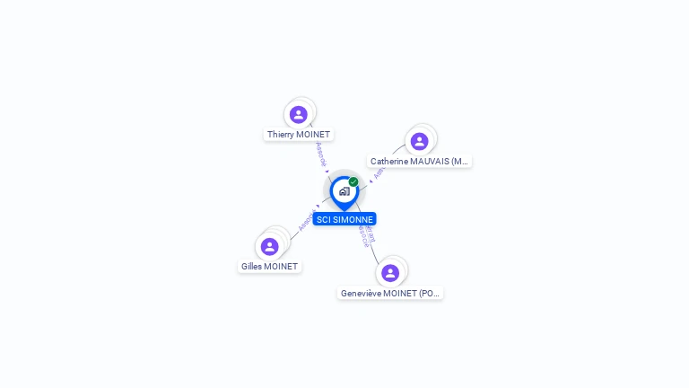 Cartographie gratuite de SCI SIMONNE