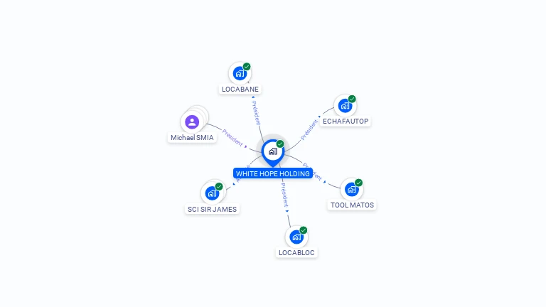 Cartographie gratuite de WHITE HOPE HOLDING