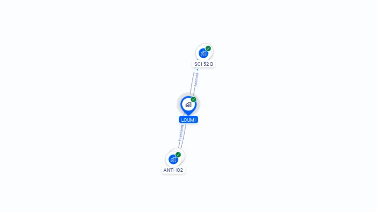 Cartographie gratuite de LOUMI
