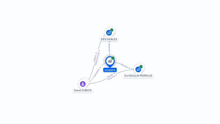 Cartographie gratuite de DOGEFA