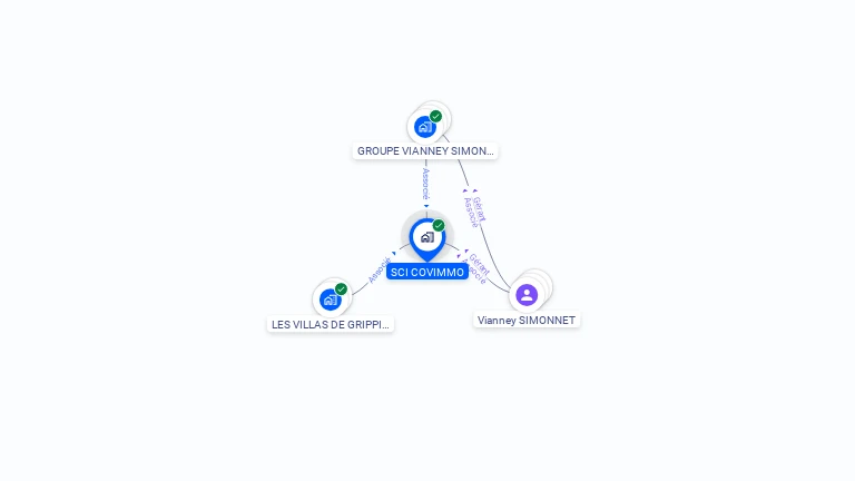 Cartographie gratuite de SCI COVIMMO