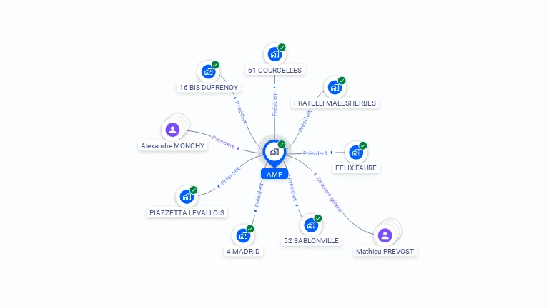 Cartographie gratuite d'AMP