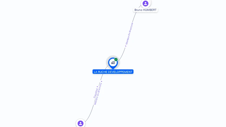 Cartographie gratuite de LA RUCHE DEVELOPPEMENT