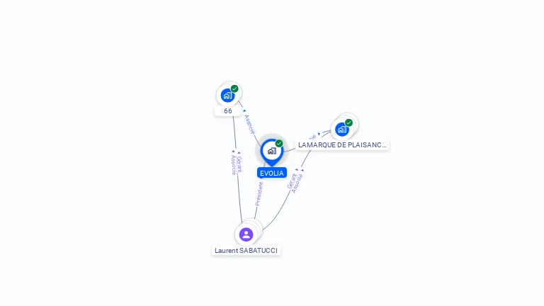 Cartographie gratuite d'EVOLIA
