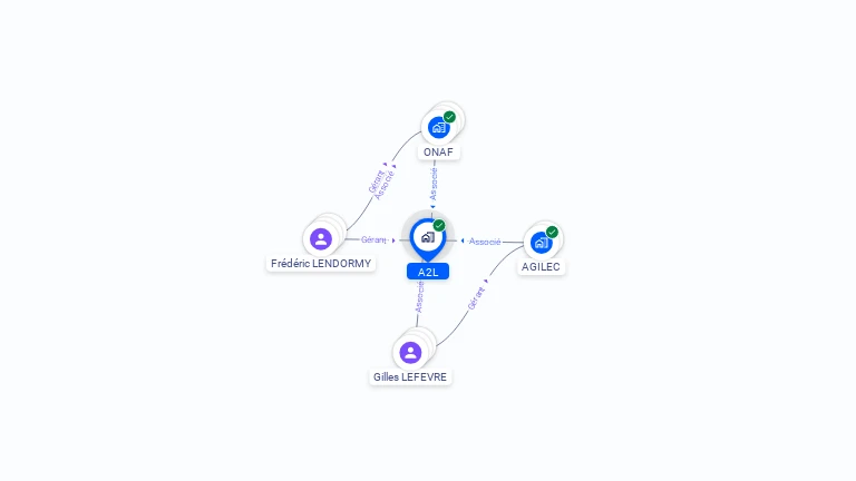 Cartographie gratuite d'A2L