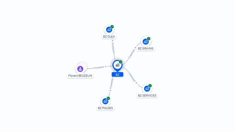 Cartographie gratuite de BZ
