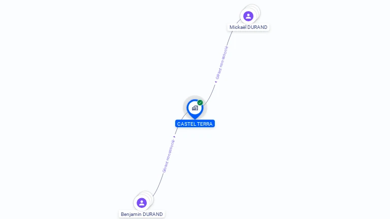 Cartographie gratuite de CASTEL TERRA