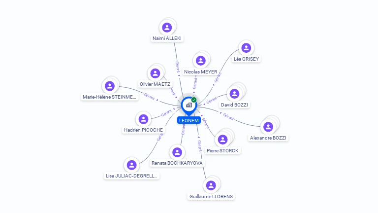 Cartographie gratuite de LEONEM