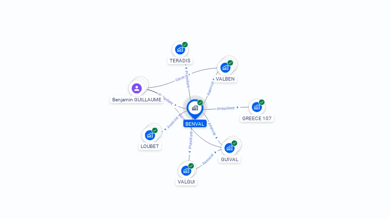 Cartographie gratuite de BENVAL