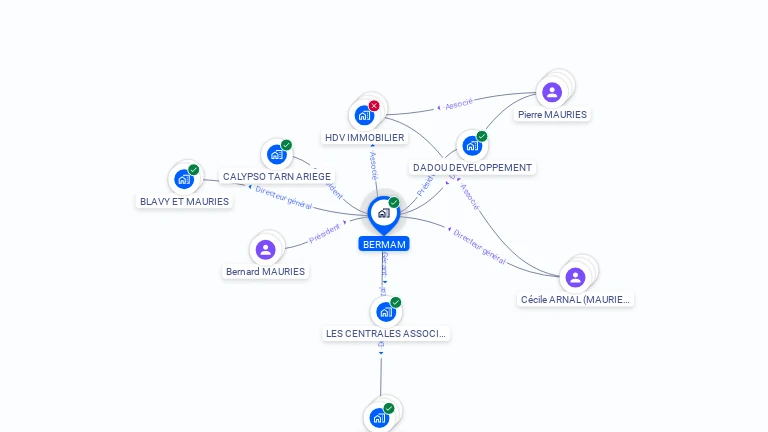 Cartographie gratuite de BERMAM