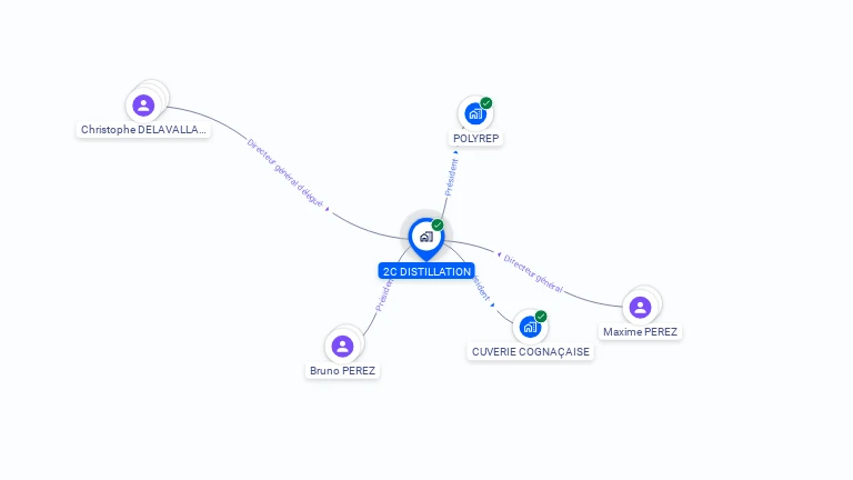 Cartographie gratuite de 2C DISTILLATION