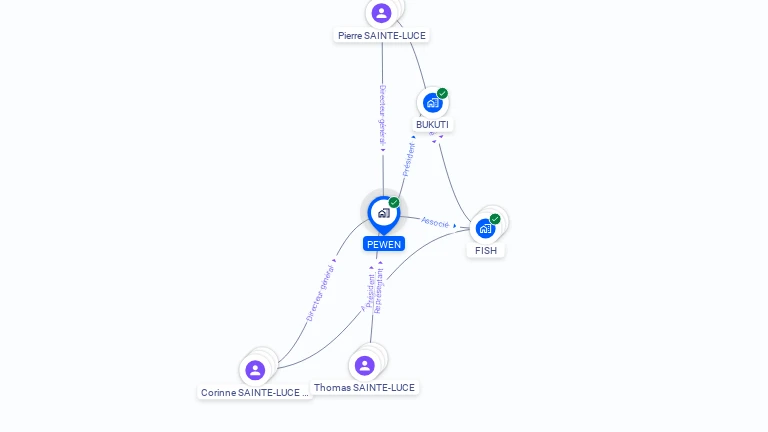 Cartographie gratuite de PEWEN