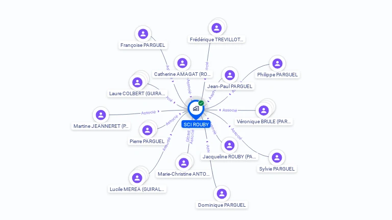 Cartographie gratuite de SCI ROUBY