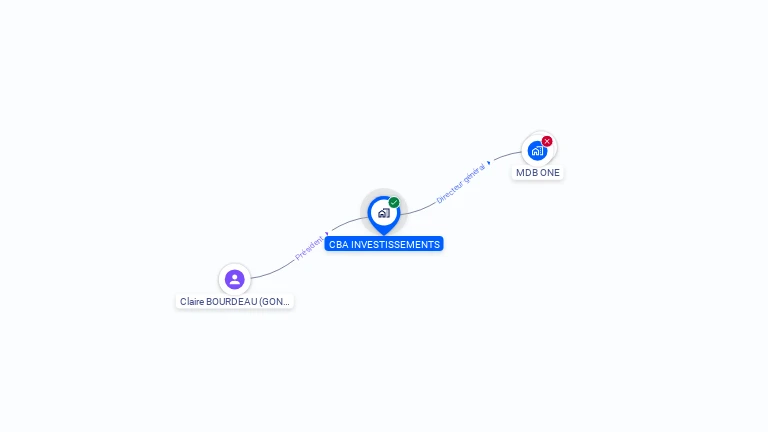 Cartographie gratuite de CBA INVESTISSEMENTS