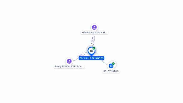 Cartographie gratuite de FOUCAULT FINANCES