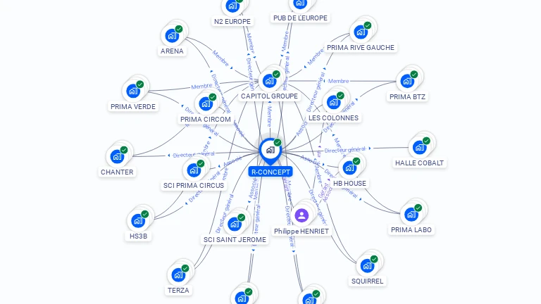 Cartographie gratuite de R-CONCEPT