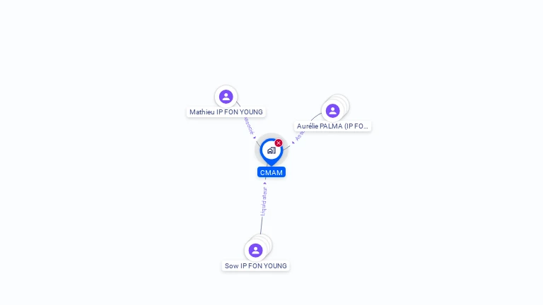 Cartographie gratuite de CMAM