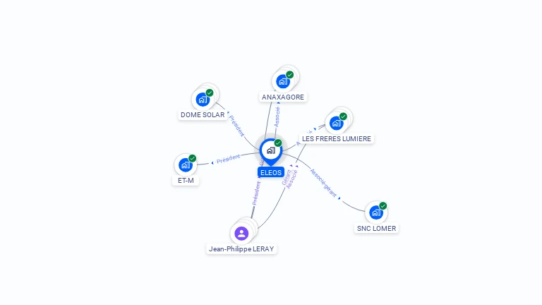 Cartographie gratuite d'ELEOS