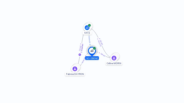 Cartographie gratuite de SCI EBENE
