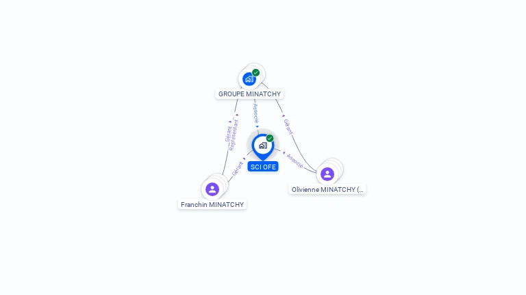 Cartographie gratuite de SCI OFE