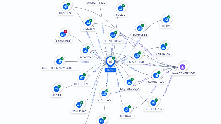 Cartographie gratuite de STONE