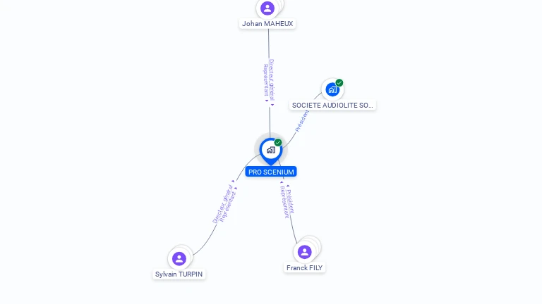 Cartographie gratuite de PRO SCENIUM