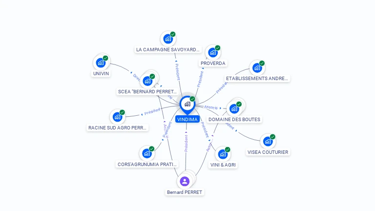 Cartographie gratuite de VINDIMA