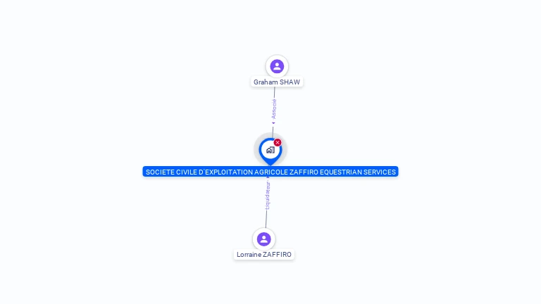 Cartographie gratuite de SOCIETE CIVILE D'EXPLOITATION AGRICOLE ZAFFIRO EQUESTRIAN SERVICES