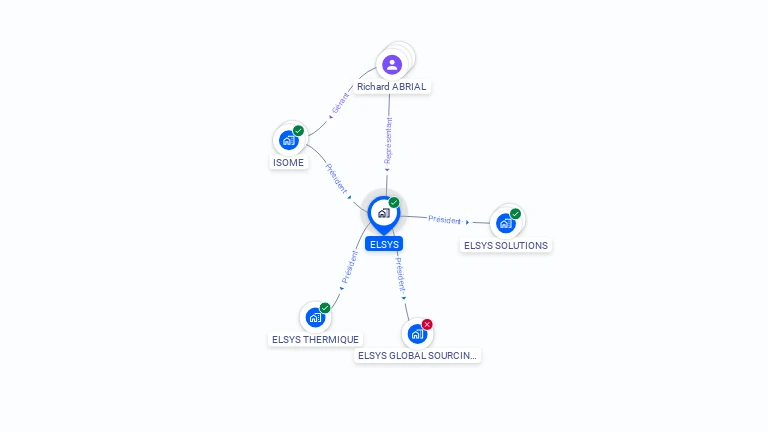 Cartographie gratuite d'ELSYS