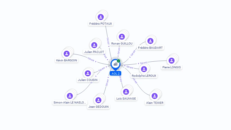 Cartographie gratuite d'AOL 2