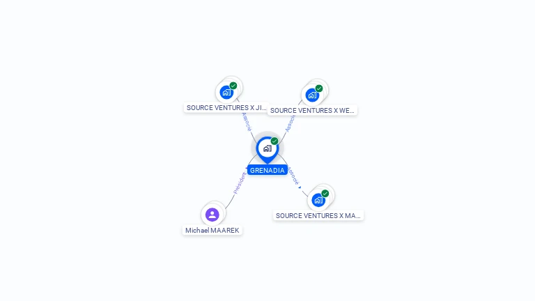 Cartographie gratuite de GRENADIA