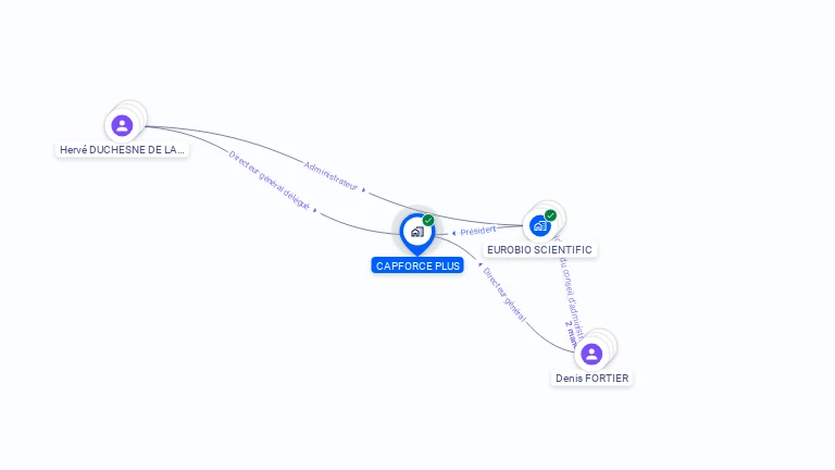 Cartographie gratuite de CAPFORCE PLUS