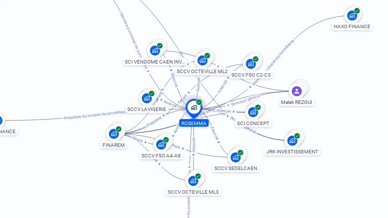 Cartographie gratuite de ROSEMMA