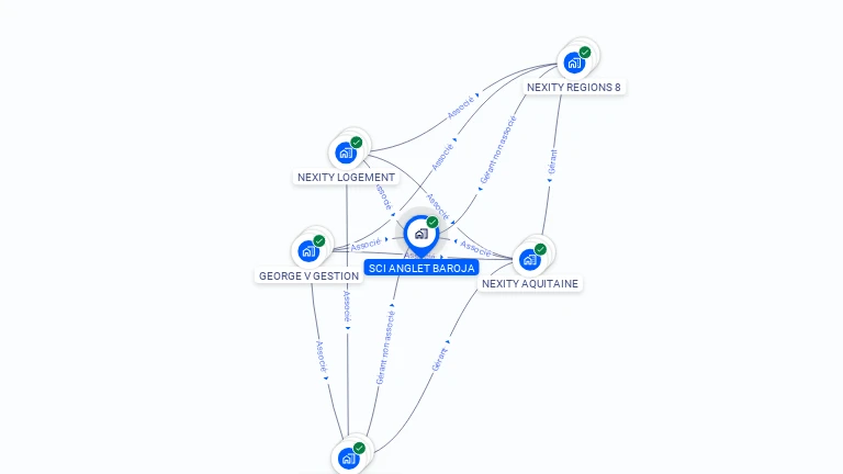 Cartographie gratuite de SCI ANGLET BAROJA