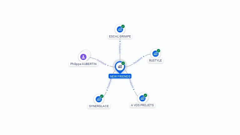 Cartographie gratuite de NEW FRIENDS