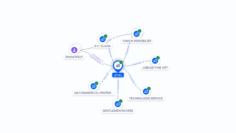 Cartographie gratuite de LEVEL