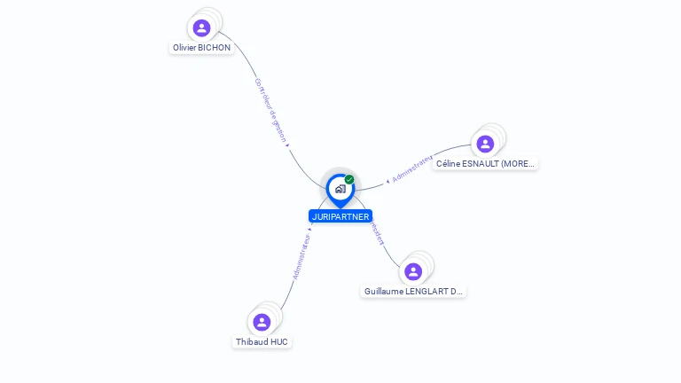 Cartographie gratuite de JURIPARTNER
