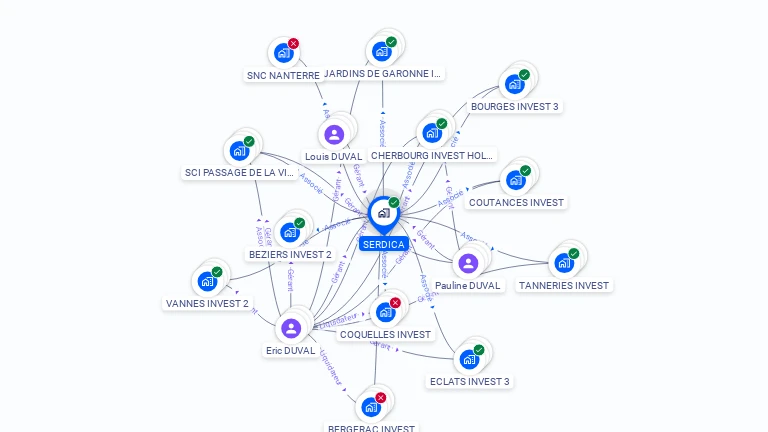 Cartographie gratuite de SERDICA