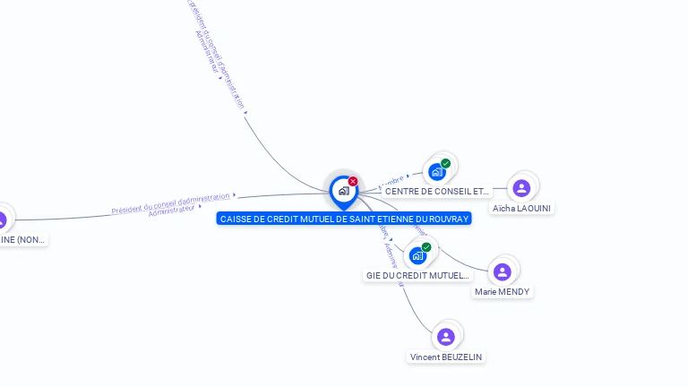 Cartographie gratuite de CAISSE DE CREDIT MUTUEL DE SAINT ETIENNE DU ROUVRAY