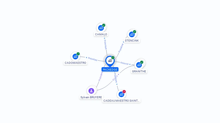 Cartographie gratuite de PACKEDGE