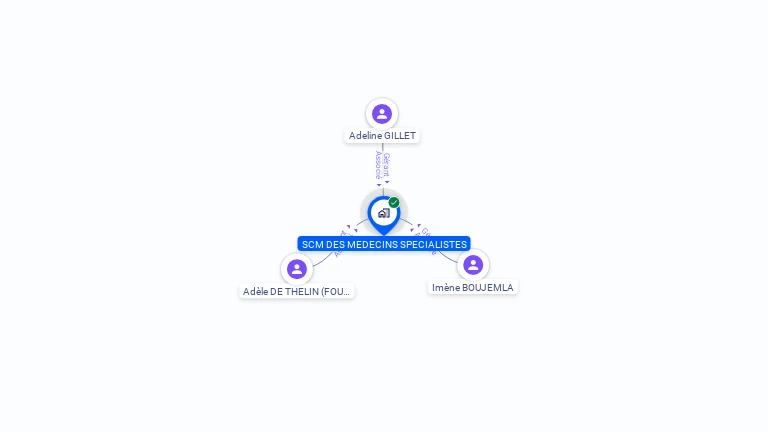 Cartographie gratuite de SCM DES MEDECINS SPECIALISTES