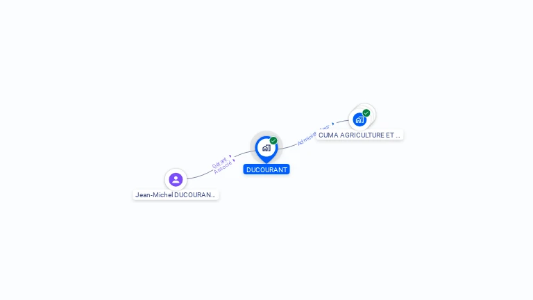 Cartographie gratuite de DUCOURANT