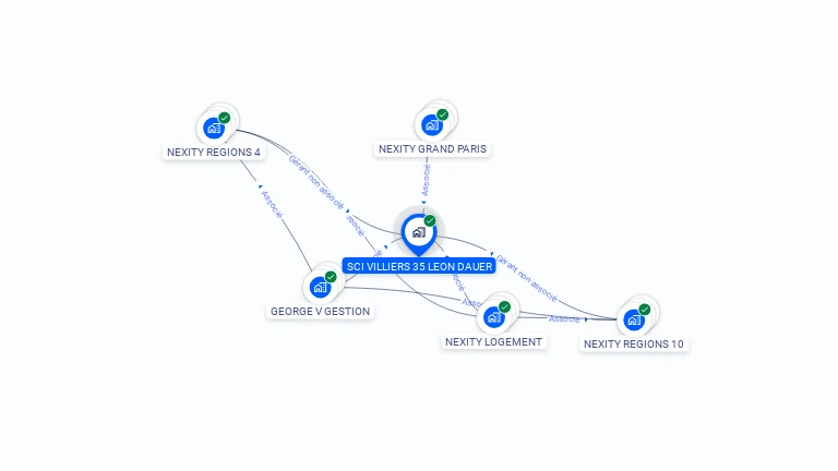 Cartographie gratuite de SCI VILLIERS 35 LEON DAUER