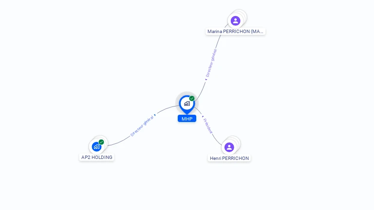 Cartographie gratuite de MHP