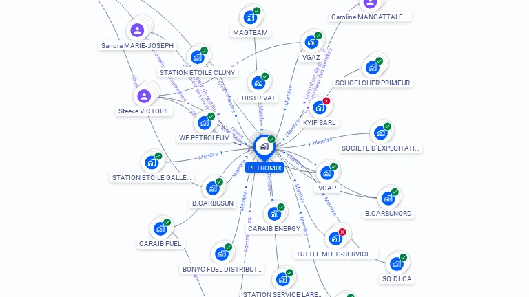 Cartographie gratuite de PETROMIX