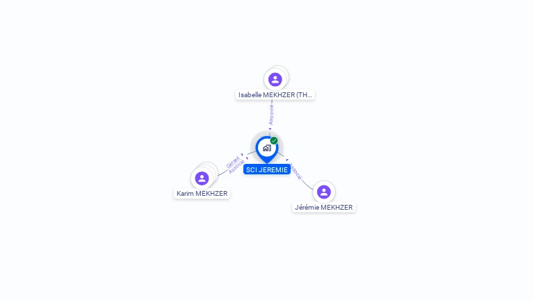 Cartographie gratuite de SCI JEREMIE