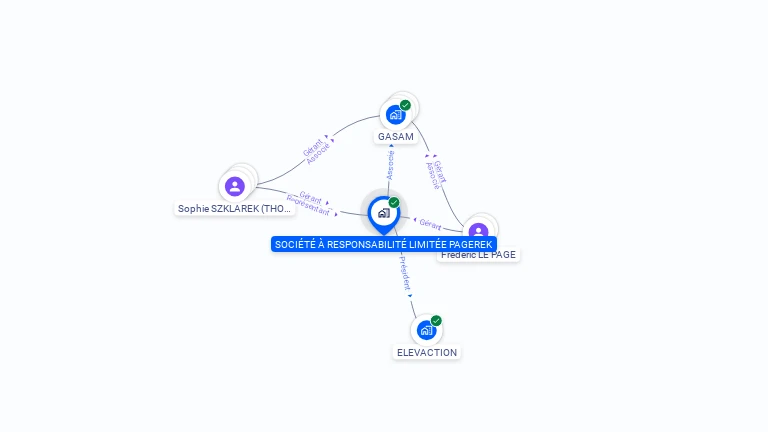 Cartographie gratuite de SOCIETE A RESPONSABILITE LIMITEE PAGEREK