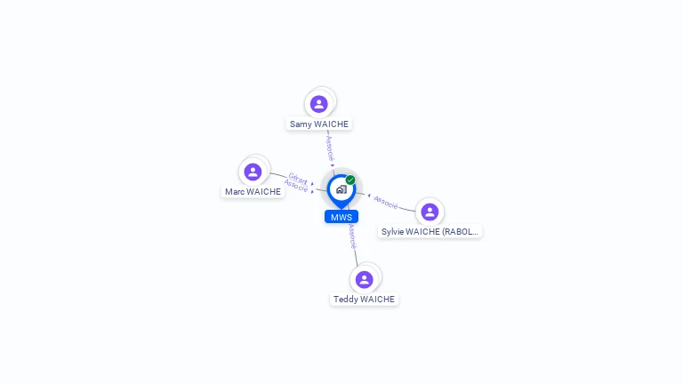Cartographie gratuite de MWS
