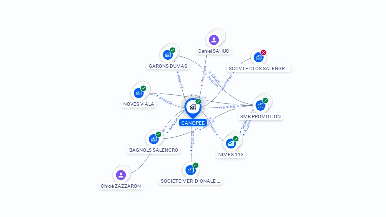 Cartographie gratuite de CANOPEE