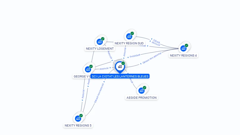 Cartographie gratuite de SCI LA CIOTAT LES LANTERNES BLEUES